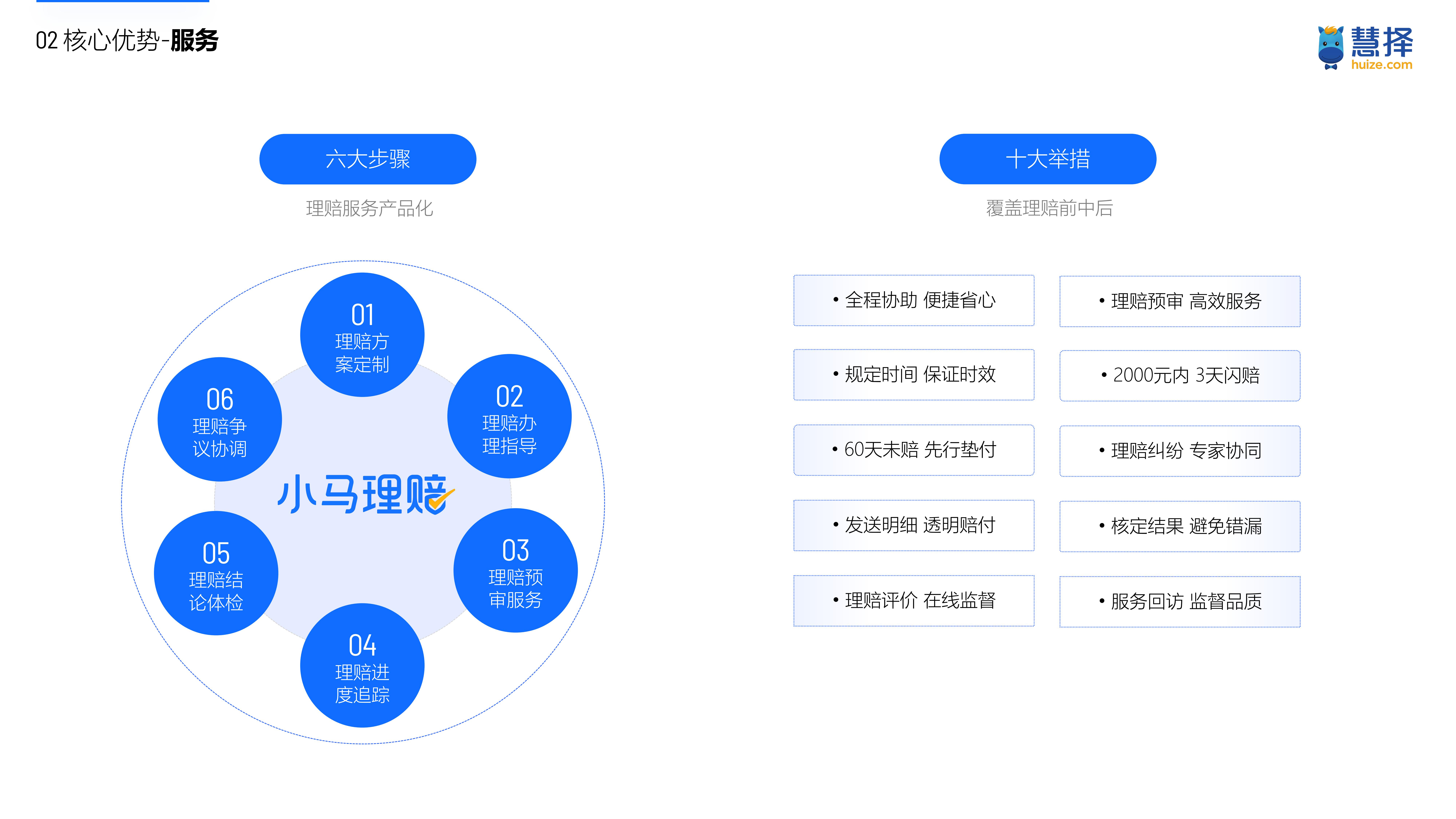 慧择介绍_11