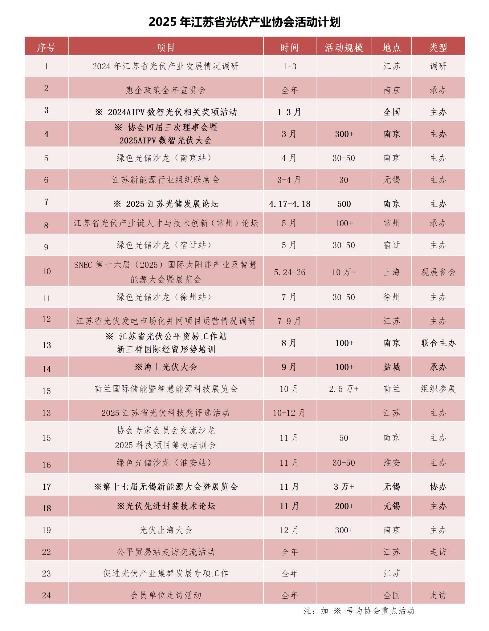 2025协会活动计划_01