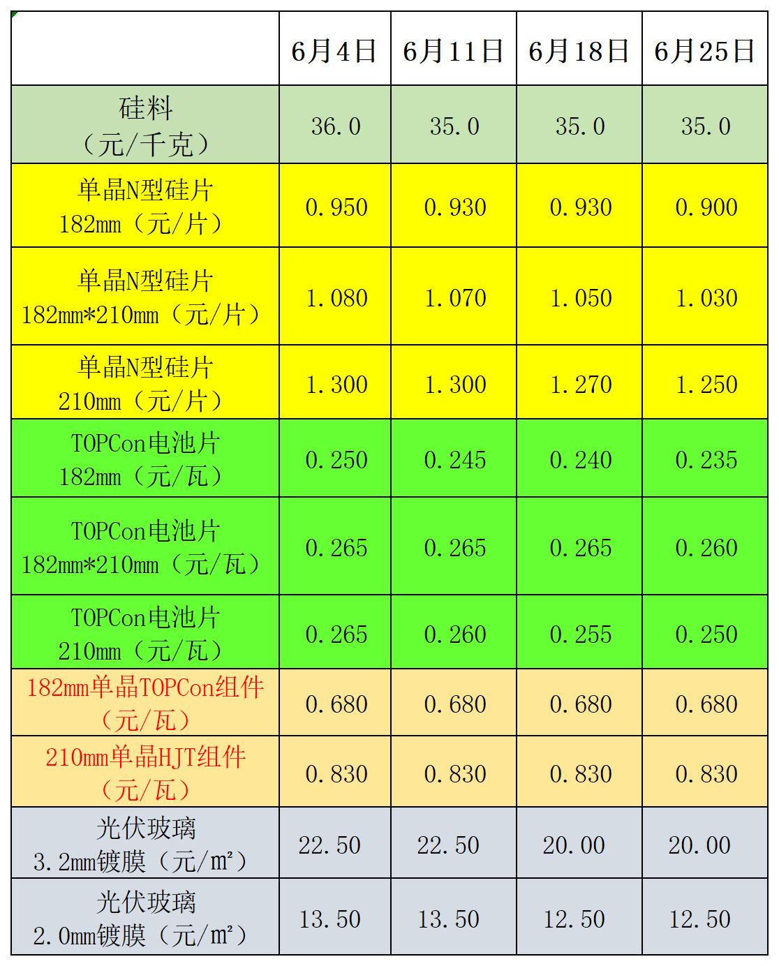 工作簿_Sheet1 工作簿_Sheet1